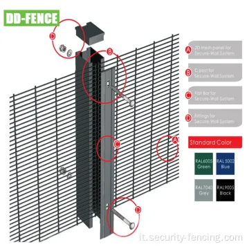 Recinzione di sicurezza antipasto rivestita in polvere zincato